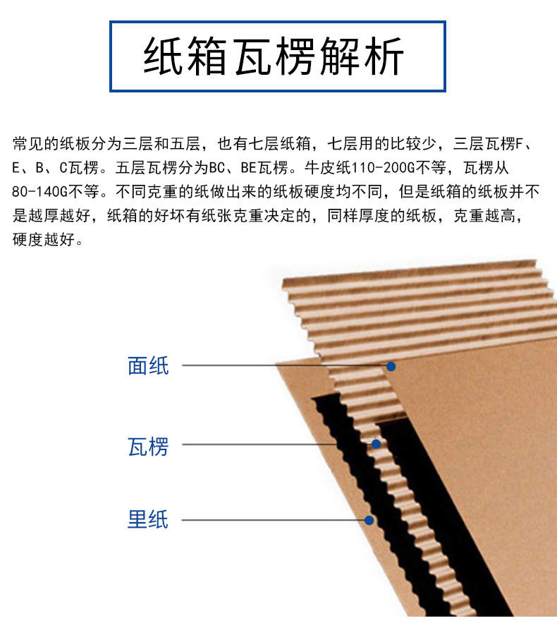 锦州市夏季存储纸箱包装的小技巧